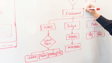 white dry erase board with red diagram